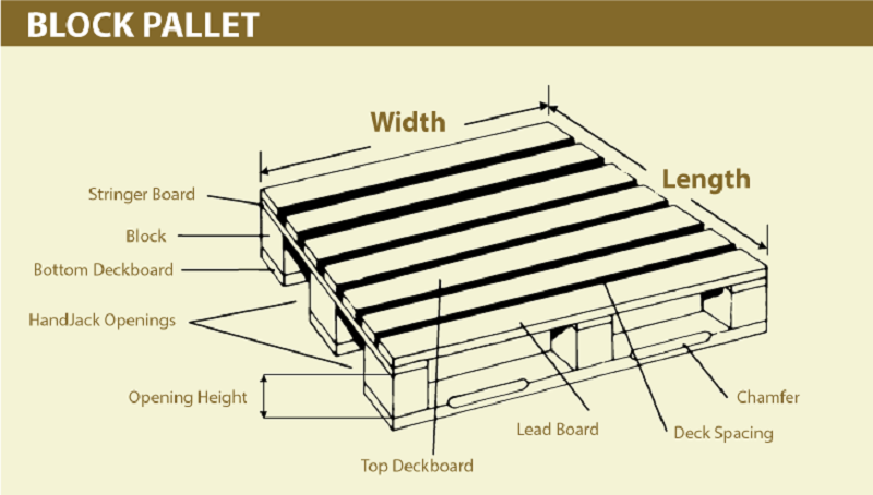 Block Pallet - image via Larson Packaging