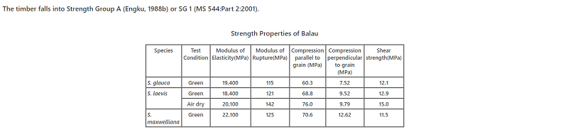 Selangan Batu timber strength properties