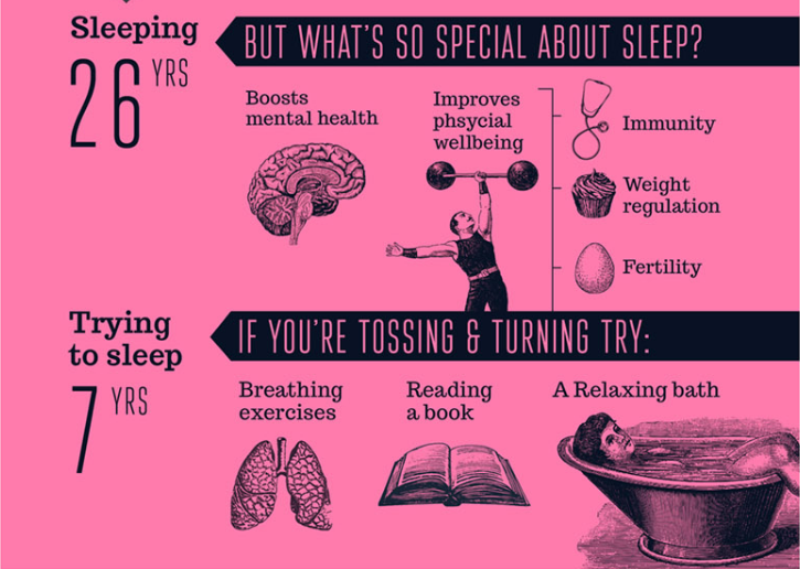 sleeping for 26yrs