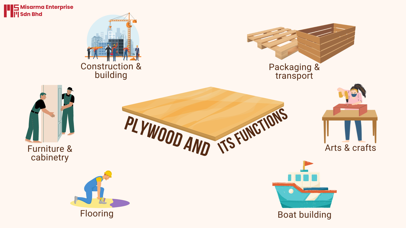 plywood-and-its-functions